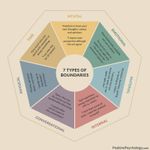 7-Types-of-Boundaries-768x770.jpeg